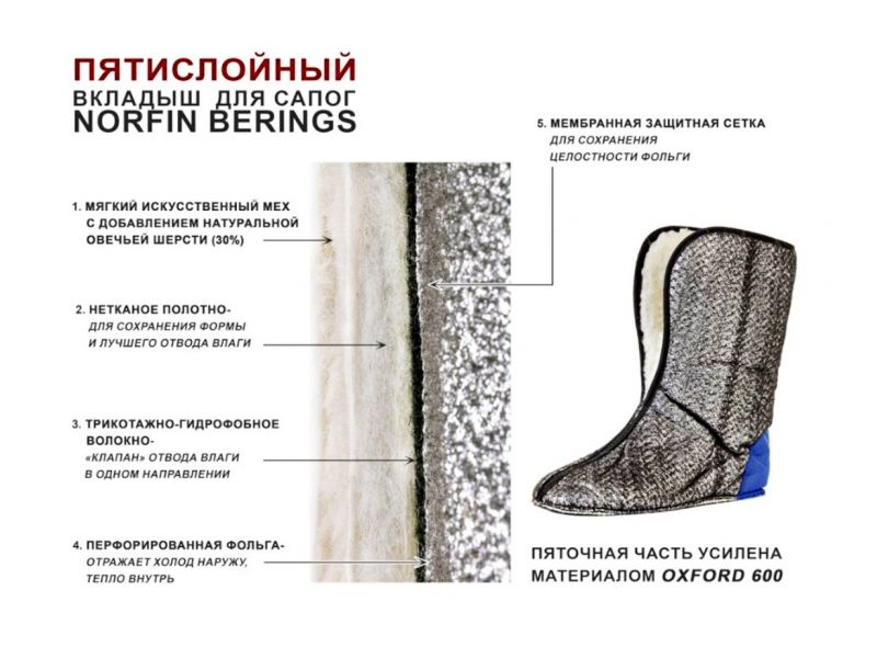 Вкладыши зимние для сапог Norfin Berings 5-ти слойные купить в Казани с доставкой по России в рыболовном интернет-магазине Spinningistlife